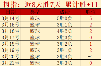 约基奇与锡,安闪耀,掘金轻取鹈,乐竞体育链接,乐竞体育官网地址,乐竞体育官方平台,乐竞体育入口站点