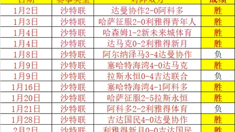 巴黎圣曼1-2险胜昂热，梅西缺席内马尔点球绝杀成功
